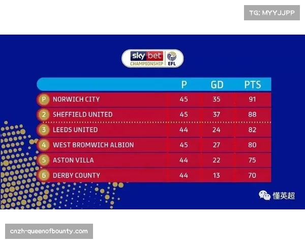 EFL与英超就新版财务分配协议达成原则性一致