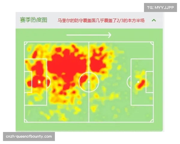 转播画面给出热力图，显示亚特兰大全队除前锋外，活动区域基本在本方半场